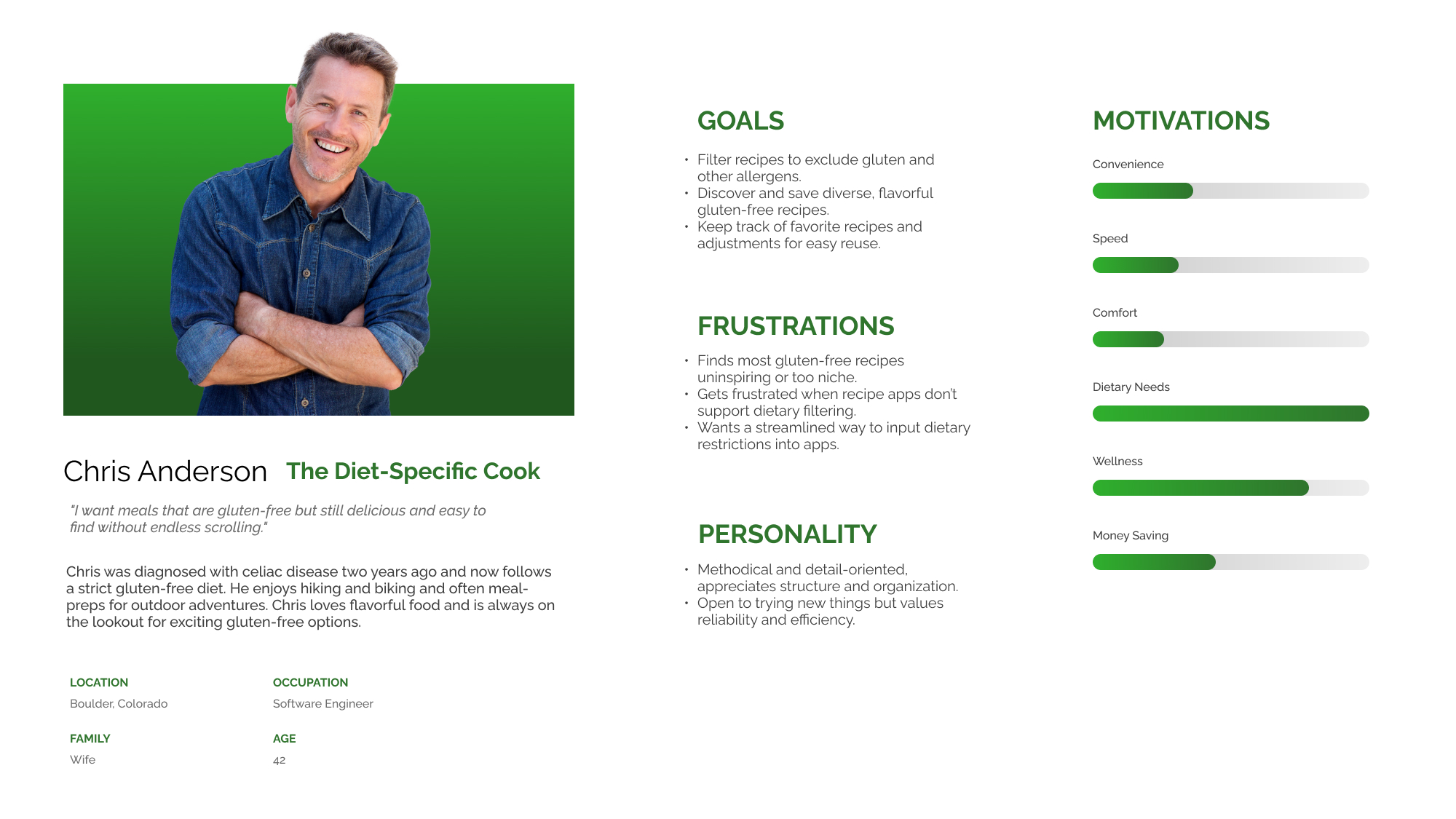 Dishable app persona 1